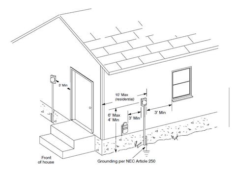 electric meter box height regulations nsw|residential electrical meter clearance.